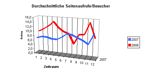 stat_2008_2