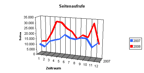 stat_2008_3