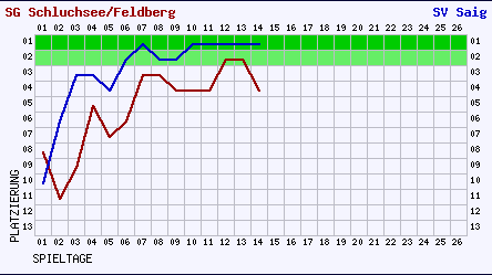 2006_verlauf_i_11_22