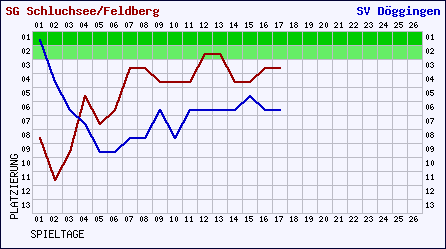 2007_verlauf_i_03_28