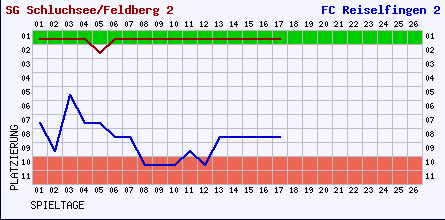 2007_verlauf_ii_03_28